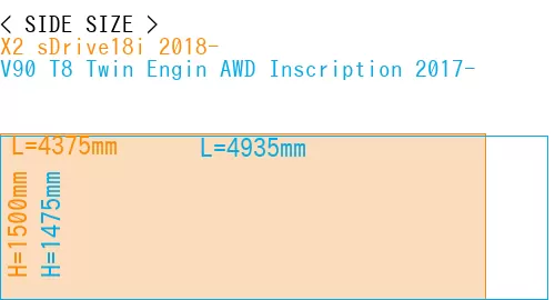#X2 sDrive18i 2018- + V90 T8 Twin Engin AWD Inscription 2017-